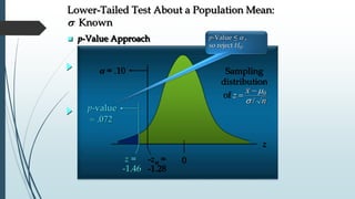  p-Value Approach
p-value
7
0-z =
-1.28
 = .10
z
z =
-1.46
Lower-Tailed Test About a Population Mean:
s Known
Sampling
distribution
of z
x
n

m
s
0
/
p-Value <  ,
so reject H0.
 