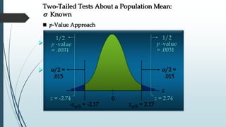 Two-Tailed Tests About a Population Mean:
s Known
/2 =
.015
0
z/2 = 2.17
z
/2 =
.015
 p-Value Approach
-z/2 = -2.17
z = 2.74z = -2.74
1/2
p -value
= .0031
1/2
p -value
= .0031
 