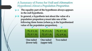  The equality part of the hypotheses always appears
in the null hypothesis.
 In general, a hypothesis test about the value of a
population proportion p must take one of the
following three forms (where p0 is the hypothesized
value of the population proportion).
A Summary of Forms for Null and Alternative
Hypotheses About a Population Proportion
One-tailed
(lower tail)
One-tailed
(upper tail)
Two-tailed
H0: p > p0
Ha: p < p0
H0: p < p0
Ha: p > p0
H0: p = p0
Ha: p ≠ p0
 