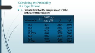 12.0001 1.645 .9500 .0500
12.4 0.85 .8023 .1977
12.8 0.06 .5239 .4761
12.8323 0.00 .5000 .5000
13.2 -0.73 .2327 .7673
13.6 -1.52 .0643 .9357
14.0 -2.31 .0104 .9896
12.8323
3.2/ 40
z
m

Values of mb1-b
5. Probabilities that the sample mean will be
in the acceptance region:
Calculating the Probability
of a Type II Error
 