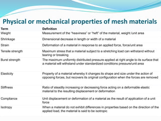 Physical or mechanical properties of mesh materials
Term Definitiona
Weight Measurement of the “heaviness” or
“heft” of the material, weight /unit area
Shrinkage Dimensional decrease in length or width
of a material
Strain Deformation of a material in response to
an applied force, force/unit area
Tensile strength Maximum stress that a material subject
to a stretching load can withstand
without tearing or breaking
Burst strength The maximum uniformly distributed
pressure applied at right angle to its
surface that a material will withstand
under standardized conditions
pressure/unit area
Elasticity Property of a material whereby it
changes its shape and size under the
action of opposing forces, but recovers
its original configuration when the forces
are removed
Stiffness Ratio of steadily increasing or
decreasing force acting on a deformable
elastic material to the resulting
displacement or deformation
Compliance Unit displacement or deformation of a
material as the result of application of a
unit force
Isotropy When a material do not exhibit
differences in properties based on the
direction of the applied load, the
material is said to be isotropic
Term Definition
Weight Measurement of the “heaviness” or “heft” of the material, weight /unit area
Shrinkage Dimensional decrease in length or width of a material
Strain Deformation of a material in response to an applied force, force/unit area
Tensile strength Maximum stress that a material subject to a stretching load can withstand without
tearing or breaking
Burst strength The maximum uniformly distributed pressure applied at right angle to its surface that
a material will withstand under standardized conditions pressure/unit area
Elasticity Property of a material whereby it changes its shape and size under the action of
opposing forces, but recovers its original configuration when the forces are removed
Stiffness Ratio of steadily increasing or decreasing force acting on a deformable elastic
material to the resulting displacement or deformation
Compliance Unit displacement or deformation of a material as the result of application of a unit
force
Isotropy When a material do not exhibit differences in properties based on the direction of the
applied load, the material is said to be isotropic
 