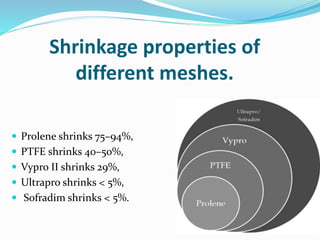 Shrinkage properties of
different meshes.
 Prolene shrinks 75–94%,
 PTFE shrinks 40–50%,
 Vypro II shrinks 29%,
 Ultrapro shrinks < 5%,
 Sofradim shrinks < 5%.
 