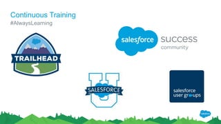 Continuous Training
#AlwaysLearning
 