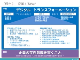 「何を？」 変革するのか
23
デジタル トランスフォーメーション手段
企業の存在意義を貫くこと
自分たちは何者なのか？いかなる価値を社会や顧客に提供するのか？
目的
ビジネス・プロセス
 業務プロセスのリストラ・スリム化
 徹底したペーパーレス化
 働く場所・時間の制約からの解放 など
企業の風土や文化
 データ活用を重視する経営へのシフト
 社内における「情報」の透明性を担保
 戦略に応じた多様な業績評価基準の適用
 階層的組織から自律的組織への転換
 心理的安全性の確保
 大幅な現場への権限委譲
 時間管理から品質管理への転換
 多様性を許容する企業風土の醸成 など
ビジネス・モデル
 事業目標の再定義
 マーケット・顧客の再定義
 収益構造の変革
 売買からサブスクリプション
 手段の提供から価値の提供 など
“デジタル”を駆使して 変革する誰が？ 何を？ 何のために？
自分たち
事業主体
事業の継続と成長
企業の存続
ビジネス・プロセス
ビジネス・モデル
企業の文化や風土
 