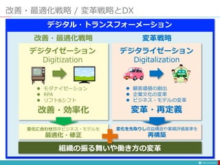 改善・最適化戦略 / 変革戦略とDX
デジタイゼーション
Digitization
 モダナイゼーション
 RPA
 リフト&シフト
改善・効率化
変化に合わせ既存ビジネス・モデルを
最適化・修正
改善・最適化戦略
デジタライゼーション
Digitalization
 顧客価値の創出
 企業文化の変革
 ビジネス・モデルの変革
変革・再定義
変化を先取りし収益構造や業績評価基準を
再構築
変革戦略
組織の振る舞いや働き方の変革
デジタル・トランスフォーメーション
 