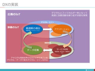 DXの実装
アナログな現実世界のものごとやできごとを
デジタル・データで捉えデジタル・ツインを作る
デジタルとフィジカルが一体となって
高速に改善活動を繰り返す状態を実現
最適解の導出
機械学習・シミュレーション
アプリケーション
データ収集 機器制御・指示命令・情報提供
など
サービス利用
現実世界
デジタル・ツイン
狭義のIoT
広義のIoT
 