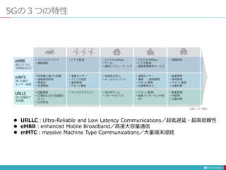 5Gの３つの特性
 URLLC：Ultra-Reliable and Low Latency Communications／超低遅延・超高信頼性
 eMBB：enhanced Mobile Broadband／高速大容量通信
 mMTC：massive Machine Type Communications／大量端末接続
 