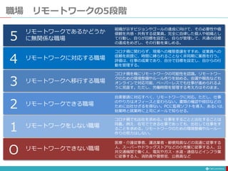職場 リモートワークの5段階
リモートワークできない職場
医療・介護従事者、運送業者・郵便局員などの流通に従事する
人、スーパーやドラッグストアなどの小売業に従事する人、公
共交通機関で働く人、電気やガス・水道・通信などインフラ業
に従事する人、消防員や警察官、公務員など
リモートワークをしない職場
コロナ禍でも出社を求める。仕事をすることと出社することは
同義。例え、在宅でできる仕事であっても、出社して仕事をす
ることを求める。リモートワークのための環境整備やルールー
作りの努力はしない。
リモートワークできる職場
自粛要請に対応すべく、リモートワークに対応。ただし、仕事
のやり方はオフィースと変わらない。書類の確認や捺印などの
ために出社せざるを得ない。PCに監視ソフトを導入、あるいは、
始業時と就業時に上司にメールで知らせる。
リモートワークへ移行する職場
コロナ禍を機にリモートワークの可能性を認識。リモートワー
クのための環境整備やルール作りを始める。会議や報告なども
オンラインで対応可能、ペーパーレスでも仕事が進められるよ
うに見直す。ただし、労働時間を管理する考え方はそのまま。
リモートワークに対応する職場
コロナ禍に関わらず、現場への権限委譲をすすめ、従業員への
信頼を前提に、時間に縛られることなく非同期に業務を行う。
評価は、仕事の成果であり、自分で目標を設定し、自からの行
動を管理する。
リモートワークであるかどうか
に無関係な職場
組織が示すビジョンやゴールの達成に向けて、その必要性や価
値観を共感・共有する従業員。完全に自律した個人や組織とし
て行動し、自らが目標を設定し、自らが管理して、共通の目標
の達成をめざし、その行動を楽しめる。
O
1
2
3
4
5
 