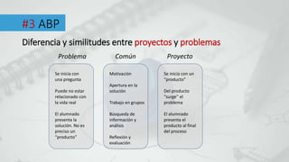#3 ABP
Diferencia y similitudes entre proyectos y problemas
Se inicia con
una pregunta
Puede no estar
relacionado con
la vida real
El alumnado
presenta la
solución. No es
preciso un
“producto”
Problema
Motivación
Apertura en la
solución
Trabajo en grupos
Búsqueda de
información y
análisis
Reflexión y
evaluación
Común
Se inicia con un
“producto”
Del producto
“surge” el
problema
El alumnado
presenta el
producto al final
del proceso
Proyecto
 