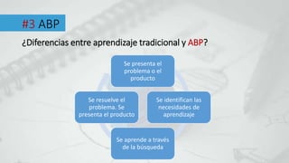 #3 ABP
¿Diferencias entre aprendizaje tradicional y ABP?
Se presenta el
problema o el
producto
Se identifican las
necesidades de
aprendizaje
Se aprende a través
de la búsqueda
Se resuelve el
problema. Se
presenta el producto
 