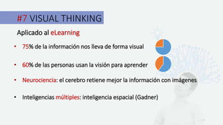 #7 VISUAL THINKING
Aplicado al eLearning
• 75% de la información nos lleva de forma visual
• 60% de las personas usan la visión para aprender
• Neurociencia: el cerebro retiene mejor la información con imágenes
• Inteligencias múltiples: inteligencia espacial (Gadner)
 