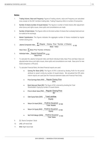 119IDX MONTHLY STATISTICS, JULY 2019
DATA SERVICES | INDONESIA STOCK EXCHANGE
Notes
1. Trading Volume, Value and Frequency: Figures of trading volume, value and Frequency are calculated
once, except on the IDX’ members trading data. Trading Frequency refers to number of transaction.
2. Number of shares (number of issued shares): This figures is number of listed shares after adjustment
when bonus and rights issues, share splits and consolidations are made.
3. Number of listed shares: This figures refers to the total number of shares that is already listed and can
be traded at the exchange.
4. Market Capitalization: This figures indicates the aggregate number of shares multiplied by regular
market closing price.
5. Jakarta Composite Index 100X
ValueBase
Shares)ofNumber*PriceClosing(Regular
 Shares)ofNumber*Price(BaseValueBase
6. Individual Index 100X
PriceBase
PriceClosingRegular

7. To calculate the Jakarta Composite Index and Stock Individual Index, Base Price and Base Value are
adjusted when bonus and rights issues, share splits and consolidations are made. Base price for new
listed companies is IPO price.
8. To calculate Financial Ratio, the latest financial reports are used.
 Earning Per Share (EPS): The figure of EPS is derived by dividing Profit for the period
attribute to owner’s entity by number of issued shares. We annualized the EPS when
interim reports are used (see the Financial statement dates and Financial Year Ends).
 Price Earnings Ratio (PER)
EPS
PriceClosingRegular

 Book Value per Share (BV): The figure of BV is derived by dividing the Total
Shareholders’ Equity by number of issued shares.
 Price to Book Value (PBV)
BV
PriceClosingRegular

 Debt Equity Ratio (DER)
Equity
sLiabilitieTotal

 Return On Asset (ROA) 100X
AssetsTotal
periodtheforProfit

 Return On Equity (ROE) 100X
Equity
periodtheforProfit

 Net Profit Margin (NPM) 100X
SalesTotal
periodtheforProfit

9. [S] Sharia Compliant Stock
10. LHS: Left Hand Side
11. RHS: Right Hand Side
 