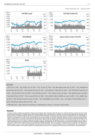 9IDX MONTHLY STATISTICS, JULY 2019
DATA SERVICES | INDONESIA STOCK EXCHANGE
“ ” “ ”
’
 