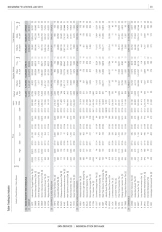 23IDX MONTHLY STATISTICS, JULY 2019
DATA SERVICES | INDONESIA STOCK EXCHANGE
 
