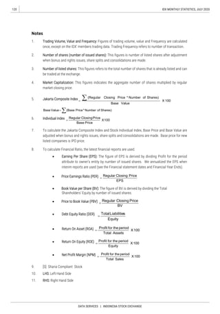 120
DATA SERVICES | INDONESIA STOCK EXCHANGE
IDX MONTHLY STATISTICS, JULY 2020
NNootteess
1. TTrraaddiinngg VVoolluummee,, VVaalluuee aanndd FFrreeqquueennccyy:: Figures of trading volume, value and Frequency are calculated
once, except on the IDX’ members trading data. Trading Frequency refers to number of transaction.
2. NNuummbbeerr ooff sshhaarreess ((nnuummbbeerr ooff iissssuueedd sshhaarreess)):: This figures is number of listed shares after adjustment
when bonus and rights issues, share splits and consolidations are made.
3. NNuummbbeerr ooff lliisstteedd sshhaarreess:: This figures refers to the total number of shares that is already listed and can
be traded at the exchange.
4. MMaarrkkeett CCaappiittaalliizzaattiioonn:: This figures indicates the aggregate number of shares multiplied by regular
market closing price.
5. JJaakkaarrttaa CCoommppoossiittee IInnddeexx 100X
ValueBase
Shares)ofNumber*PriceClosing(Regular
 Shares)ofNumber*Price(BaseValueBase
6. IInnddiivviidduuaall IInnddeexx 100X
PriceBase
PriceClosingRegular

7. To calculate the Jakarta Composite Index and Stock Individual Index, Base Price and Base Value are
adjusted when bonus and rights issues, share splits and consolidations are made. Base price for new
listed companies is IPO price.
8. To calculate Financial Ratio, the latest financial reports are used.
 EEaarrnniinngg PPeerr SShhaarree ((EEPPSS)):: The figure of EPS is derived by dividing Profit for the period
attribute to owner’s entity by number of issued shares. We annualized the EPS when
interim reports are used (see the Financial statement dates and Financial Year Ends).
 PPrriiccee EEaarrnniinnggss RRaattiioo ((PPEERR))
EPS
PriceClosingRegular

 BBooookk VVaalluuee ppeerr SShhaarree ((BBVV)):: The figure of BV is derived by dividing the Total
Shareholders’ Equity by number of issued shares.
 PPrriiccee ttoo BBooookk VVaalluuee ((PPBBVV))
BV
PriceClosingRegular

 DDeebbtt EEqquuiittyy RRaattiioo ((DDEERR))
Equity
sLiabilitieTotal

 RReettuurrnn OOnn AAsssseett ((RROOAA)) 100X
AssetsTotal
periodtheforProfit

 RReettuurrnn OOnn EEqquuiittyy ((RROOEE)) 100X
Equity
periodtheforProfit

 NNeett PPrrooffiitt MMaarrggiinn ((NNPPMM)) 100X
SalesTotal
periodtheforProfit

9. [S] Sharia Compliant Stock
10. LLHHSS:: Left Hand Side
11. RRHHSS:: Right Hand Side
 