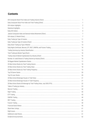 IDX Composite Stock Price Index and Trading Volume (Chart) .................................................................................................................................
Daily Composite Stock Price Index and Total Trading (Chart) ...................................................................................................................................
IDX Indices Highlights ................................................................................................................................................................................................
Statistical Highlights ..................................................................................................................................................................................................
Daily IDX Indices ........................................................................................................................................................................................................
Jakarta Composite Index and Sectoral Indices Movement (Chart).............................................................................................................................
IDX Indices (12 Month Chart)......................................................................................................................................................................................
Daily Trading by Type of Investor ...............................................................................................................................................................................
Daily Trading by Type of Investor (Chart) .................................................................................................................................................................
Daily Stock Trading by Type of Market .....................................................................................................................................................................
Daily Rights Certificate, Warrant, ETF, REIT, DINFRA, and Futures Trading ..............................................................................................................
Trading Summary by Industry Classification..............................................................................................................................................................
Total Trading by Market Type (Chart) ........................................................................................................................................................................
Trading Value & Market Capitalization by Industry (Chart) .......................................................................................................................................
Number of Listed Shares & Trading Volume by Industry (Chart) ...............................................................................................................................
50 Biggest Market Capitalization Stocks ...................................................................................................................................................................
20 Most Active Stocks by Total Trading Volume .......................................................................................................................................................
20 Most Active Stocks by Total Trading Value...........................................................................................................................................................
20 Most Active Stocks by Total Trading Frequency ...................................................................................................................................................
Top 20 Gainer Stocks .................................................................................................................................................................................................
Top 20 Loser Stocks ..................................................................................................................................................................................................
20 Most Active Brokerage Houses in Total Value ......................................................................................................................................................
20 Most Active Brokerage Houses in Total Frequency ..............................................................................................................................................
20 Most Active Stocks & Brokerage by Total Trading Value, July 2020 (YTD)...........................................................................................................
Table of Trading by Industry ......................................................................................................................................................................................
Warrant Trading .........................................................................................................................................................................................................
Right Trading ..............................................................................................................................................................................................................
ETF Trading ................................................................................................................................................................................................................
DINFRA Trading..........................................................................................................................................................................................................
REIT Trading ...............................................................................................................................................................................................................
Futures Trading ..........................................................................................................................................................................................................
Financial Data & Ratios ..............................................................................................................................................................................................
Stock New Listings......................................................................................................................................................................................................
Right Issues................................................................................................................................................................................................................
Additional Listed Shares .............................................................................................................................................................................................
Dividend Announcements ...........................................................................................................................................................................................
19
CCoonntteennttss
14
15
23
42
20
20
21
21
22
16
17
18
18
16
16
7
7
11
12
13
1
1
2
3
4
43
62
44
61
43
44
44
45
61
61
 