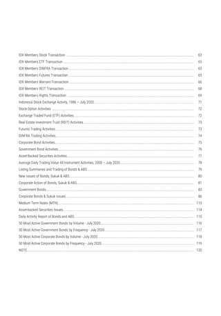 IDX Members Stock Transaction ..............................................................................................................................................................................
IDX Members ETF Transaction ..................................................................................................................................................................................
IDX Members DINFRA Transaction ............................................................................................................................................................................
IDX Members Futures Transaction ............................................................................................................................................................................
IDX Members Warrant Transaction ...........................................................................................................................................................................
IDX Members REIT Transaction .................................................................................................................................................................................
IDX Members Rights Transaction ..............................................................................................................................................................................
Indonesia Stock Exchange Activity, 1986 – July 2020................................................................................................................................................
Stock Option Activities ..............................................................................................................................................................................................
Exchange Traded Fund (ETF) Activities.......................................................................................................................................................................
Real Estate Investment Trust (REIT) Activities............................................................................................................................................................
Futures Trading Activities...........................................................................................................................................................................................
DINFRA Trading Activities...........................................................................................................................................................................................
Corporate Bond Activities............................................................................................................................................................................................
Government Bond Activities........................................................................................................................................................................................
Asset Backed Securities Activities..............................................................................................................................................................................
Average Daily Trading Value All Instrument Activities, 2000 – July 2020..................................................................................................................
Listing Summaries and Trading of Bonds & ABS........................................................................................................................................................
New Issues of Bonds, Sukuk & ABS............................................................................................................................................................................
Corporate Action of Bonds, Sukuk & ABS...................................................................................................................................................................
Government Bonds......................................................................................................................................................................................................
Corporate Bonds & Sukuk Issues................................................................................................................................................................................
Medium Term Notes (MTN)........................................................................................................................................................................................
Asset-backed Securities Issues...................................................................................................................................................................................
Daily Activity Report of Bonds and ABS......................................................................................................................................................................
50 Most Active Government Bonds by Volume - July 2020........................................................................................................................................
50 Most Active Government Bonds by Frequency - July 2020....................................................................................................................................
50 Most Active Corporate Bonds by Volume - July 2020............................................................................................................................................
50 Most Active Corporate Bonds by Frequency - July 2020.......................................................................................................................................
NOTE...................................................................................................................................................................................................................
117
118
119
120
86
113
114
115
116
63
83
81
76
74
68
65
69
65
80
77
78
79
72
72
73
73
75
65
66
71
 