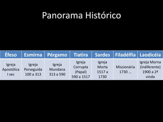 Panorama Histórico
Éfeso Esmirna Pérgamo Tiatira Sardes Filadélfia Laodicéia
Igreja
Apostólica
I sec
Igreja
Perseguida
100 a 313
Igreja
Mundana
313 a 590
Igreja
Corrupta
(Papal)
590 a 1517
Igreja
Morta
1517 a
1730
Missionária
1730 ...
Igreja Morna
(indiferente)
1900 a 2ª
vinda
 