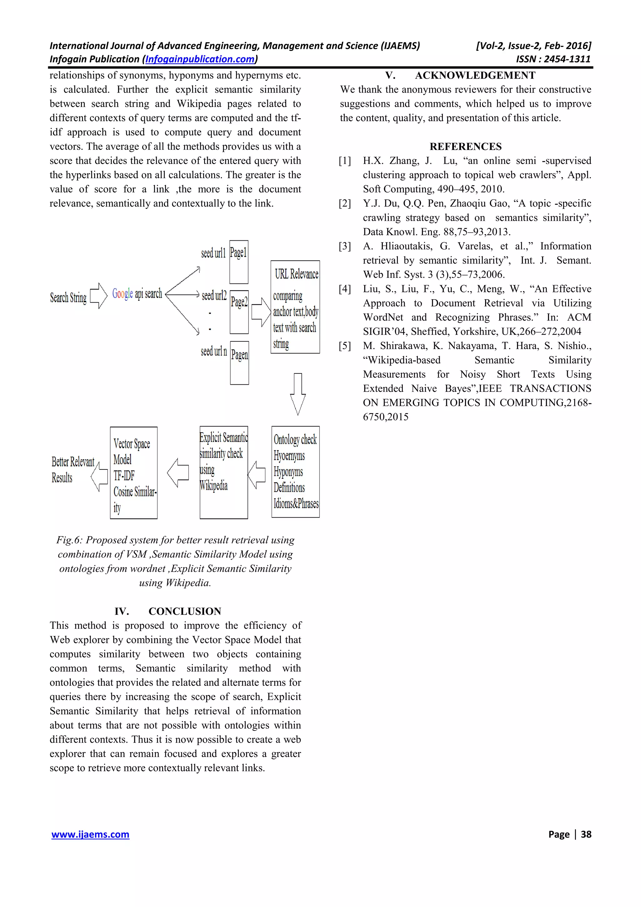 International Journal of Advanced Engineering, Management and Science (IJAEMS) [Vol-2, Issue-2, Feb- 2016]
Infogain Publication (Infogainpublication.com) ISSN : 2454-1311
www.ijaems.com Page | 38
relationships of synonyms, hyponyms and hypernyms etc.
is calculated. Further the explicit semantic similarity
between search string and Wikipedia pages related to
different contexts of query terms are computed and the tf-
idf approach is used to compute query and document
vectors. The average of all the methods provides us with a
score that decides the relevance of the entered query with
the hyperlinks based on all calculations. The greater is the
value of score for a link ,the more is the document
relevance, semantically and contextually to the link.
Fig.6: Proposed system for better result retrieval using
combination of VSM ,Semantic Similarity Model using
ontologies from wordnet ,Explicit Semantic Similarity
using Wikipedia.
IV. CONCLUSION
This method is proposed to improve the efficiency of
Web explorer by combining the Vector Space Model that
computes similarity between two objects containing
common terms, Semantic similarity method with
ontologies that provides the related and alternate terms for
queries there by increasing the scope of search, Explicit
Semantic Similarity that helps retrieval of information
about terms that are not possible with ontologies within
different contexts. Thus it is now possible to create a web
explorer that can remain focused and explores a greater
scope to retrieve more contextually relevant links.
V. ACKNOWLEDGEMENT
We thank the anonymous reviewers for their constructive
suggestions and comments, which helped us to improve
the content, quality, and presentation of this article.
REFERENCES
[1] H.X. Zhang, J. Lu, “an online semi -supervised
clustering approach to topical web crawlers”, Appl.
Soft Computing, 490–495, 2010.
[2] Y.J. Du, Q.Q. Pen, Zhaoqiu Gao, “A topic -specific
crawling strategy based on semantics similarity”,
Data Knowl. Eng. 88,75–93,2013.
[3] A. Hliaoutakis, G. Varelas, et al.,” Information
retrieval by semantic similarity”, Int. J. Semant.
Web Inf. Syst. 3 (3),55–73,2006.
[4] Liu, S., Liu, F., Yu, C., Meng, W., “An Effective
Approach to Document Retrieval via Utilizing
WordNet and Recognizing Phrases.” In: ACM
SIGIR’04, Sheffied, Yorkshire, UK,266–272,2004
[5] M. Shirakawa, K. Nakayama, T. Hara, S. Nishio.,
“Wikipedia-based Semantic Similarity
Measurements for Noisy Short Texts Using
Extended Naive Bayes”,IEEE TRANSACTIONS
ON EMERGING TOPICS IN COMPUTING,2168-
6750,2015
 