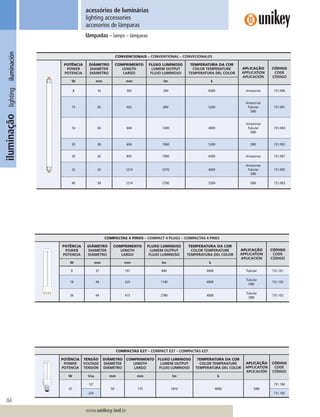 264
Lorem ipsum dolor
Lorem ipsum dolor
Lorem ipsum dolor
www.unikey.ind.br
iluminaçãolightingiluminación acessórios de luminárias
lighting accessories
accesorios de lámparas
lâmpadas – lamps – lámparas
COMPACTAS 4 PINOS – COMPACT 4 PLUGS – COMPACTAS 4 PINES
POTÊNCIA
POWER
POTENCIA
DIÂMETRO
DIAMETER
DIÁMETRO
COMPRIMENTO
LENGTH
LARGO
FLUXO LUMINOSO
LUMEM OUTPUT
FLUJO LUMINOSO
TEMPERATURA DA COR
COLOR TEMPERATURE
TEMPERATURA DEL COLOR
APLICAÇÃO
APPLICATION
APLICACIÓN
CÓDIGO
CODE
CÓDIGO
W mm mm lm k
9 37 157 840 4000 Tubular 731.101
18 44 225 1140 4000
Tubular
D80
731.102
36 44 415 2780 4000
Tubular
D80
731.103
COMPACTAS E27 – COMPACT E27 – COMPACTAS E27
POTÊNCIA
POWER
POTENCIA
TENSÃO
VOLTAGE
TENSIÓN
DIÂMETRO
DIAMETER
DIÁMETRO
COMPRIMENTO
LENGTH
LARGO
FLUXO LUMINOSO
LUMEM OUTPUT
FLUJO LUMINOSO
TEMPERATURA DA COR
COLOR TEMPERATURE
TEMPERATURA DEL COLOR
APLICAÇÃO
APPLICATION
APLICACIÓN
CÓDIGO
CODE
CÓDIGO
W Vca mm mm lm k
25
127
50 175 1810 4000 D80
731.104
220 731.105
CONVENCIONAIS – CONVENTIONAL – CONVECIONALES
POTÊNCIA
POWER
POTENCIA
DIÂMETRO
DIAMETER
DIÁMETRO
COMPRIMENTO
LENGTH
LARGO
FLUXO LUMINOSO
LUMEM OUTPUT
FLUJO LUMINOSO
TEMPERATURA DA COR
COLOR TEMPERATURE
TEMPERATURA DEL COLOR
APLICAÇÃO
APPLICATION
APLICACIÓN
CÓDIGO
CODE
CÓDIGO
W mm mm lm k
8 16 302 340 6500 Amazonas 731.006
15 26 452 840 5200
Amazonas
Tubular
D80
731.001
16 26 604 1200 4000
Amazonas
Tubular
D80
731.004
20 38 604 1060 5200 D80 731.002
30 26 895 1900 6500 Amazonas 731.007
32 26 1214 2370 4000
Amazonas
Tubular
D80
731.005
40 38 1214 2700 5200 D80 731.003
 