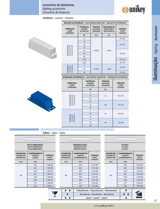 265
www.unikey.ind.br
iluminaçãolightingiluminación
reatores – reactors – balastos
acessórios de luminárias
lighting accessories
accesorios de lámparas
tubos – tubes – tubos
INVERSOR ELETRÔNICO – ELECTRONIC INVERTER – INVERSOR ELETRÓNICO
LÂMPADA
LAMP
LÁMPARA
POTÊNCIA
POWER
POTENCIA
TENSÃO
VOLTAGE
TENSIÓN
CÓDIGO
CODE
CÓDIGO
W Vcc
Convencional
Conventional
Convencional
15
24 733.10116
30
15
48 733.10216
30
Compacta
Compact
Compacta
9
24 733.10118
36
9
48 733.10218
36
REATOR ELETRÔNICO – ELECTRONIC REACTOR – BALASTO ELETRÓNICO
LÂMPADA
LAMP
LÁMPARA
POTÊNCIA
POWER
POTENCIA
TENSÃO
VOLTAGE
TENSIÓN
FREQUÊNCIA
FREQUENCY
FRECUENCIA
CÓDIGO
CODE
CÓDIGO
W Vca Hz
Convencional
Conventional
Convencional
8
127/220 50-60
732.107
15
732.10116
20
30
732.10232
40
2x16 732.103
2x32 732.105
Compacta
Compact
Compacta
9
127/220 50-60
732.101
18
36 732.102
POLICARBONATO
POLYCARBONATE
POLICARBONATO
DIÂMETRO
DIAMETER
DIÁMETRO
COMPRIMENTO
LENGTH
LARGO
CÓDIGO
CODE
CÓDIGO
mm mm
80
670 7.300.006
822 7.300.008
1431 7.300.010
837 7.300.027
1537 7.300.028
428 7.300.007
617 7.300.009
292 7.300.011
XYLEX®
XYLEX®
XYLEX®
DIÂMETRO
DIAMETER
DIÁMETRO
COMPRIMENTO
LENGTH
COMPRIMENTO
CÓDIGO
CODE
CÓDIGO
mm mm
80
670 7.302.004
822 7.302.005
1431 7.302.007
837 7.302.008
1537 7.302.009
428 7.302.003
617 7.302.001
292 7.302.006
BOROSILICATO
BOROSILICATE
BOROSILICATO
DIÂMETRO
DIAMETER
DIÁMETRO
COMPRIMENTO
LENGTH
COMPRIMENTO
CÓDIGO
CODE
CÓDIGO
mm mm
80
670 7.301.007
822 7.301.004
1431 7.301.008
837 7.301.015
1537 7.301.016
428 7.301.003
617 7.301.005
292 7.301.006
Ë
Ë
Policarbonato – Polycarbonate – Policarbonato
Ë
Ë
Borosilicato – Borosilicate – Borosilicato
Ë
Ë
Ë
Ë
Xylex® – Xylex® – Xylex®
Ë
 