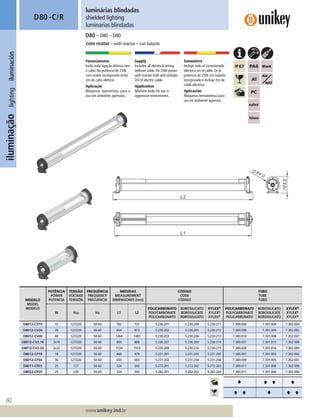 262
Lorem ipsum dolor
Lorem ipsum dolor
Lorem ipsum dolor
www.unikey.ind.br
iluminaçãolightingiluminación luminárias blindadas
shielded lighting
luminarias blindadas
com reator – with reactor – con balasto
D80 -C/R
D80 – D80 – D80
Fornecimento
Inclui toda ligação elétrica sem
o cabo. Na potência de 25W
com reator incorporado inclui
2m de cabo elétrico.
Aplicação
Máquinas operatrizes, para o
uso em ambiente agressivo.
Supply
Includes all electrical wiring
without cable. On 25W power
with reactor built and includes
2m of electric cable.
Application
Machine tools, for use in
aggressive environment.
Suministro
Incluye todo el conexionado
eléctrico sin el cable. En la
potencia de 25W con balasto
incorporado e incluye 2m de
cable eléctrico.
Aplicación
Máquinas herramienta, para
uso en ambiente agresivo.
MODELO
MODEL
MODELO
POTÊNCIA
POWER
POTENCIA
TENSÃO
VOLTAGE
TENSIÓN
FREQUÊNCIA
FREQUENCY
FRECUENCIA
MEDIDAS
MEASUREMENT
DIMENSIONES (mm)
CÓDIGO
CODE
CÓDIGO
TUBO
TUBE
TUBO
W Vca Hz L1 L2
POLICARBONATO
POLYCARBONATE
POLICARBONATO
BOROSILICATO
BOROSILICATE
BOROSILICATO
XYLEX®
XYLEX®
XYLEX®
POLICARBONATO
POLYCARBONATE
POLICARBONATO
BOROSILICATO
BOROSILICATE
BOROSILICATO
XYLEX®
XYLEX®
XYLEX®
D8012-CV15 15 127/220 50-60 702 721 5.230.201 5.230.204 5.230.211 7.300.006 7.301.004 7.302.004
D8012-CV20 20 127/220 50-60 854 873 5.230.202 5.230.205 5.230.212 7.300.008 7.301.009 7.302.005
D8012-CV40 40 127/220 50-60 1464 1483 5.230.203 5.230.206 5.230.213 7.300.010 7.301.008 7.302.007
D8012-CV2.16 2x16 127/220 50-60 869 888 5.230.207 5.230.209 5.230.214 7.300.027 7.301.015 7.302.008
D8012-CV2.32 2x32 127/220 50-60 1534 1553 5.230.208 5.230.210 5.230.215 7.300.028 7.301.016 7.302.009
D8012-CP18 18 127/220 50-60 460 479 5.231.201 5.231.203 5.231.205 7.300.007 7.301.003 7.302.003
D8012-CP36 36 127/220 50-60 650 669 5.231.202 5.231.204 5.231.206 7.300.009 7.301.005 7.302.001
D8011-CP25 25 127 50-60 324 343 5.272.201 5.272.202 5.272.203 7.300.011 7.301.006 7.302.006
D8022-CP25 25 220 50-60 324 343 5.282.201 5.282.202 5.282.204 7.300.011 7.301.006 7.302.006
Ë
Ë
Ë
Ë
Ë
Ë
Ë
Ë
Ë
 