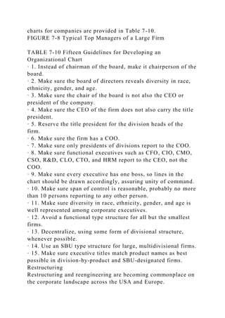 charts for companies are provided in Table 7-10.
FIGURE 7-8 Typical Top Managers of a Large Firm
TABLE 7-10 Fifteen Guidelines for Developing an
Organizational Chart
· 1. Instead of chairman of the board, make it chairperson of the
board.
· 2. Make sure the board of directors reveals diversity in race,
ethnicity, gender, and age.
· 3. Make sure the chair of the board is not also the CEO or
president of the company.
· 4. Make sure the CEO of the firm does not also carry the title
president.
· 5. Reserve the title president for the division heads of the
firm.
· 6. Make sure the firm has a COO.
· 7. Make sure only presidents of divisions report to the COO.
· 8. Make sure functional executives such as CFO, CIO, CMO,
CSO, R&D, CLO, CTO, and HRM report to the CEO, not the
COO.
· 9. Make sure every executive has one boss, so lines in the
chart should be drawn accordingly, assuring unity of command.
· 10. Make sure span of control is reasonable, probably no more
than 10 persons reporting to any other person.
· 11. Make sure diversity in race, ethnicity, gender, and age is
well represented among corporate executives.
· 12. Avoid a functional type structure for all but the smallest
firms.
· 13. Decentralize, using some form of divisional structure,
whenever possible.
· 14. Use an SBU type structure for large, multidivisional firms.
· 15. Make sure executive titles match product names as best
possible in division-by-product and SBU-designated firms.
Restructuring
Restructuring and reengineering are becoming commonplace on
the corporate landscape across the USA and Europe.
 