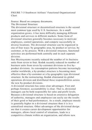 FIGURE 7-3 Southwest Airlines’ Functional Organizational
Chart
Source: Based on company documents.
The Divisional Structure
The divisional structure or decentralized structure is the second
most common type used by U.S. businesses. As a small
organization grows, it has more difficulty managing different
products and services in different markets. Some form of
divisional structure generally becomes necessary to motivate
employees, control operations, and compete successfully in
diverse locations. The divisional structure can be organized in
one of four ways: by geographic area, by product or service, by
customer, or by process. With a divisional structure, functional
activities are performed both centrally and in each separate
division.
Sun Microsystems recently reduced the number of its business
units from seven to four. Kodak recently reduced its number of
business units from seven by-customer divisions to five by-
product divisions. As consumption patterns become increasingly
similar worldwide, a by-product structure is becoming more
effective than a by-customer or a by-geographic type divisional
structure. In the restructuring, Kodak eliminated its global
operations division and distributed those responsibilities across
the new by-product divisions.
A divisional structure has some clear advantages. First and
perhaps foremost, accountability is clear. That is, divisional
managers can be held responsible for sales and profit levels.
Because a divisional structure is based on extensive delegation
of authority, managers and employees can easily see the results
of their good or bad performances. As a result, employee morale
is generally higher in a divisional structure than it is in a
centralized structure. Other advantages of the divisional design
are that it creates career development opportunities for
managers, allows local control of situations, leads to a
competitive climate within an organization, and allows new
 