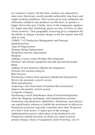 at a moment’s notice. On the lines, workers are subjected to
what most Americans would consider unbearable long hours and
tough working conditions. That system gives tech companies the
efficiency needed to race products out the door, so speed is a
bigger factor than pay. Finally, most of the component suppliers
for Apple and other technology giants are also in China or other
Asian countries. That geographic clustering gives companies the
flexibility to change a product design at the last minute and still
ship on time.
TABLE 7-12 Production Management and Strategy
Implementation
Type of Organization
Strategy Being Implemented
Production System Adjustments
Hospital
Adding a cancer center (Product Development)
Purchase specialized equipment and add specialized people.
Bank
Adding 10 new branches (Market Development)
Perform site location analysis.
Beer brewery
Purchasing a barley farm operation (Backward Integration)
Revise the inventory control system.
Steel manufacturer
Acquiring a fast-food chain (Unrelated Diversification)
Improve the quality control system.
Computer company
Purchasing a retail distribution chain (Forward Integration)
Alter the shipping, packaging, and transportation systems.
Production and operations capabilities, limitations, and policies
can significantly enhance or inhibit the attainment of objectives.
Production processes typically constitute more than 70 percent
of a firm’s total assets. A major part of the strategy-
implementation process takes place at the production site.
Production-related decisions on plant size, plant location,
product design, choice of equipment, kind of tooling, size of
 