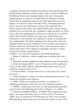 company resources for family recreational and educational use;
establishing employee country clubs, such as those at IBM and
Bethlehem Steel; and creating family and work interaction
opportunities. A study by Joseph Pleck of Wheaton College
found that in companies that do not offer paternity leave for
fathers as a benefit, most men take short, informal paternity
leaves anyway by combining vacation time and sick days.
Some organizations have developed family days, when family
members are invited into the workplace, taken on plant or office
tours, dined by management, and given a chance to see exactly
what other family members do each day. Family days are
inexpensive and increase the employee’s pride in working for
the organization. Flexible working hours during the week are
another human resource response to the need for individuals to
balance work life and home life. The work and family topic is
being made part of the agenda at meetings and thus is being
discussed in many organizations.
TABLE 7-15 Top Ten Companies for Working Women
· 1. Bank of America—allows employees to define how they
work.
· 2. Deloitte—grants employees four unpaid weeks off annually.
· 3. Ernst & Young (E&Y)—up to 75 percent of its employees
work outside E&Y offices. Breastfeeding moms may rely on
lactation rooms at most sites.
· 4. General Mills—women head five of the seven U.S. retail
divisions.
· 5. Grant Thornton—offers 8 weeks of paid maternity leave and
numerous flexible work options.
· 6. IBM—offers outstanding assistance to children of
employees through its Special Care for Children program.
· 7. KPMG—employees may take 26 (job guaranteed, partially
paid) weeks off following the birth or adoption of a child.
· 8. Procter & Gamble (P&G)—all P&G office employees may
adjust the times that they start or finish work by two hours
either way; 47 percent of all P&G hires in 2011 were women.
Breastfeeding moms may rely on lactation rooms at most sites.
 