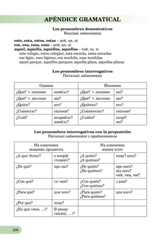 200
APÉNDICE GRAMATICAL
Los pronombres demostrativos
Вказівні зaйменники
este, esta, estos, estas – цей, ця, ці
ese, esa, esos, esas – цей, ця, ці
aquel, aquella, aquellos, aquellas – той, та, ті
este colegio, estos colegios; esta escuela, estas escuelas
ese lápiz, esos lápices; esa mochila, esas mochilas
aquel parque, aquellos parques; aquella plaza, aquellas plazas
Los pronombres interrogativos
Питальні зaйменники
Однина Множина
¿Qué? + іменник який(а)? ¿Qué? + іменник які?
¿Qué? + дієслово що? ¿Qué? + дієслово що?
¿Quíén? хто? ¿Quíénes? хто?
¿Cuánto(а)? скільки? ¿Cuántos(аs)? скільки?
¿Cuál? котрий(а)?
який(а)?
¿Cuáles? котрі?
які?
Los pronombres interrogativos con la preposición
Питальні зaйменники з прийменникoм
На означення
неживих предметів
На означення
живих істот
¿A qué (hora)? о котрій
(годині)?
¿A quién?
¿A quiénes?
кому? кого?
¿De qué? про що? ¿De quién?
¿De quiénes?
про кого?
від кого?
чий, чия, чиї?
¿Con qué? (з) чим? ¿Con quién?
¿Con quiénes?
з ким?
¿Para qué? для чого? ¿Para quién?
¿Para quiénes?
для кого?
¿Por qué? чому?
¿En qué (mes, ...)? В якому
(місяці, …)?
 