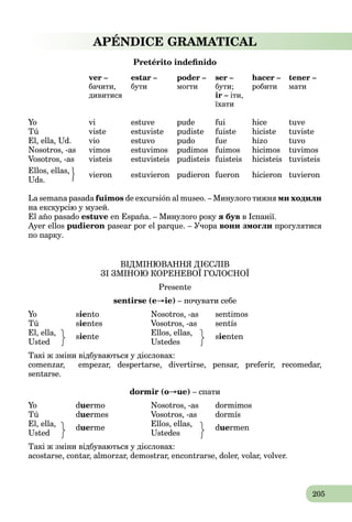 205
APÉNDICE GRAMATICAL
Pretérito indeﬁnido
ver – estar – poder – ser – hacer – tener –
бачити, бути могти бути; робити мати
дивитися ir – іти,
їхати
Yo vi estuve pude fui hice tuve
Tú viste estuviste pudiste fuiste hiciste tuviste
El, ella, Ud. vio estuvo pudo fue hizo tuvo
Nosotros, -as vimos estuvimos pudimos fuimos hicimos tuvimos
Vosotros, -as visteis estuvisteis pudisteis fuisteis hicisteis tuvisteis
Ellos, ellas,
vieron estuvieron pudieron fueron hicieron tuvieron
Uds.
La semana pasada fuimos de excursión al museo. – Минулого тижня ми ходили
на екскурсію у музей.
El año pasado estuve en España. – Минулого року я був в Іспанії.
Ayer ellos pudieron pasear por el parque. – Учора вони змогли прогулятися
по парку.
ВІДМІНЮВАННЯ ДІЄСЛІВ
ЗІ ЗМІНОЮ КОРЕНЕВОЇ ГОЛОСНОЇ
Presente
sentirse (e→ie) – почувати себе
Yo siento Nosotros, -as sentimos
Tú sientes Vosotros, -as sentís
El, ella, Ellos, ellas,
Usted
siente
Ustedes
sienten
Такі ж зміни відбуваються у дієсловах:
comenzar, empezar, despertarse, divertirse, pensar, preferir, recomedar,
sentarse.
dormir (o→ue) – спати
Yo duermo Nosotros, -as dormimos
Tú duermes Vosotros, -as dormís
El, ella, Ellos, ellas,
Usted
duerme
Ustedes
duermen
Такі ж зміни відбуваються у дієсловах:
acostarse, contar, almorzar, demostrar, encontrarse, doler, volar, volver.
 