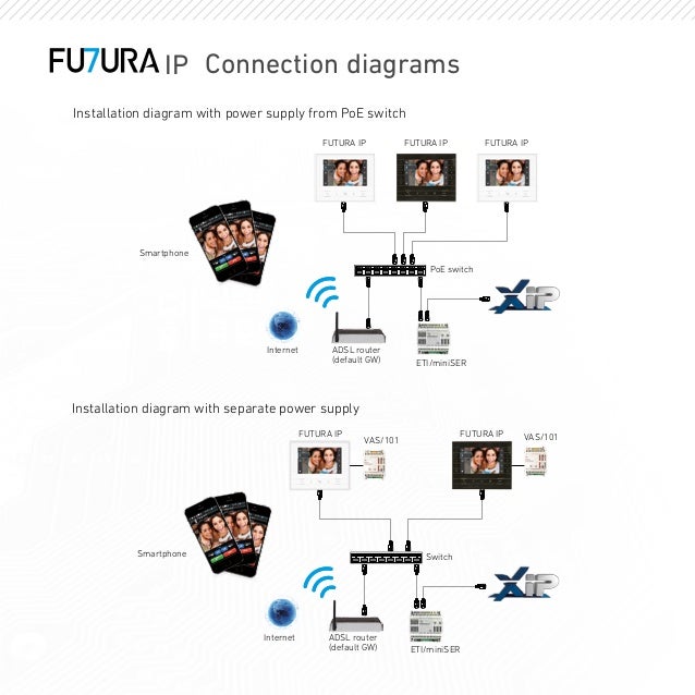 Wiring Diagram Video Intercom Librar Wiring 101