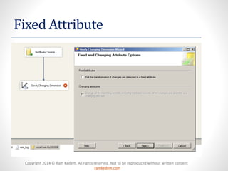 Copyright 2014 © Ram Kedem. All rights reserved. Not to be reproduced without written consent 
ramkedem.com 
Fixed Attribute  