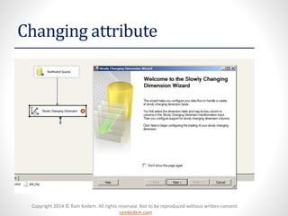 Copyright 2014 © Ram Kedem. All rights reserved. Not to be reproduced without written consent 
ramkedem.com 
Changing attribute  