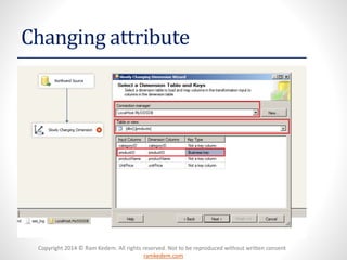 Copyright 2014 © Ram Kedem. All rights reserved. Not to be reproduced without written consent 
ramkedem.com 
Changing attribute  