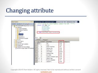 Copyright 2014 © Ram Kedem. All rights reserved. Not to be reproduced without written consent 
ramkedem.com 
Changing attribute  
