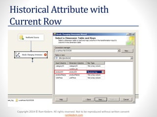 Copyright 2014 © Ram Kedem. All rights reserved. Not to be reproduced without written consent 
ramkedem.com 
Historical Attribute with Current Row  