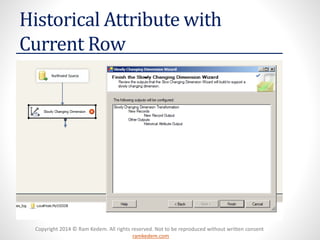 Copyright 2014 © Ram Kedem. All rights reserved. Not to be reproduced without written consent 
ramkedem.com 
Historical Attribute with Current Row  