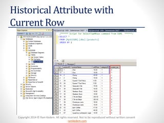 Copyright 2014 © Ram Kedem. All rights reserved. Not to be reproduced without written consent 
ramkedem.com 
Historical Attribute with Current Row  