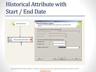 Copyright 2014 © Ram Kedem. All rights reserved. Not to be reproduced without written consent 
ramkedem.com 
Historical Attribute with Start / End Date  