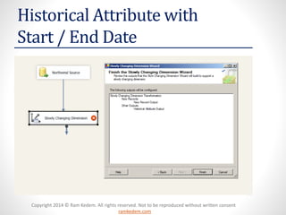 Copyright 2014 © Ram Kedem. All rights reserved. Not to be reproduced without written consent 
ramkedem.com 
Historical Attribute with Start / End Date  