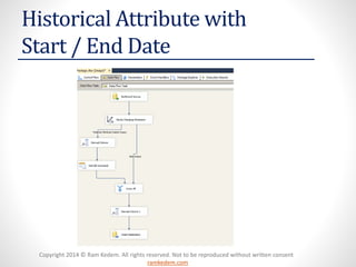 Copyright 2014 © Ram Kedem. All rights reserved. Not to be reproduced without written consent 
ramkedem.com 
Historical Attribute with Start / End Date  