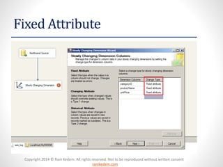 Copyright 2014 © Ram Kedem. All rights reserved. Not to be reproduced without written consent 
ramkedem.com 
Fixed Attribute  