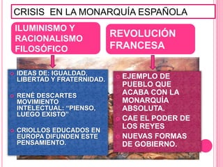 CRISIS EN LA MONARQUÍA ESPAÑOLA
 IDEAS DE: IGUALDAD,
LIBERTAD Y FRATERNIDAD.
 RENÉ DESCARTES
MOVIMIENTO
INTELECTUAL: “PIENSO,
LUEGO EXISTO”
 CRIOLLOS EDUCADOS EN
EUROPA DIFUNDEN ESTE
PENSAMIENTO.
 EJEMPLO DE
PUEBLO QUE
ACABA CON LA
MONARQUÍA
ABSOLUTA.
 CAE EL PODER DE
LOS REYES
 NUEVAS FORMAS
DE GOBIERNO.
ILUMINISMO Y
RACIONALISMO
FILOSÓFICO
REVOLUCIÓN
FRANCESA
 