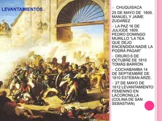  CHUQUISACA
25 DE MAYO DE 1809.
MANUEL Y JAIME
ZUDAÑEZ
 LA PAZ 16 DE
JULIODE 1809.
PEDRO DOMINGO
MURILLO “LA TEA
QUE DEJO
ENCENDIDA NADIE LA
PODRÁ PAGAR”
 ORURO 6 DE
OCTUBRE DE 1810
TOMÁS BARRÓN
 COCHABAMBA 14
DE SEPTIEMBRE DE
1810 ESTEBAN ARZE.
 27 DE MAYO DE
1812 LEVANTAMIENTO
FEMENINO EN
LACORONILLA
(COLINA DE SAN
SEBASTIAN)
 