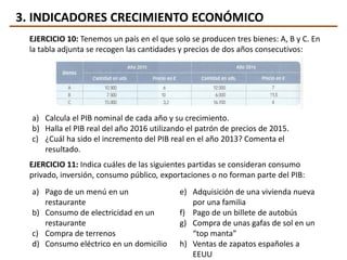 Economía 1º Bachillerato - UD7. Magnitudes e indicadores económicos