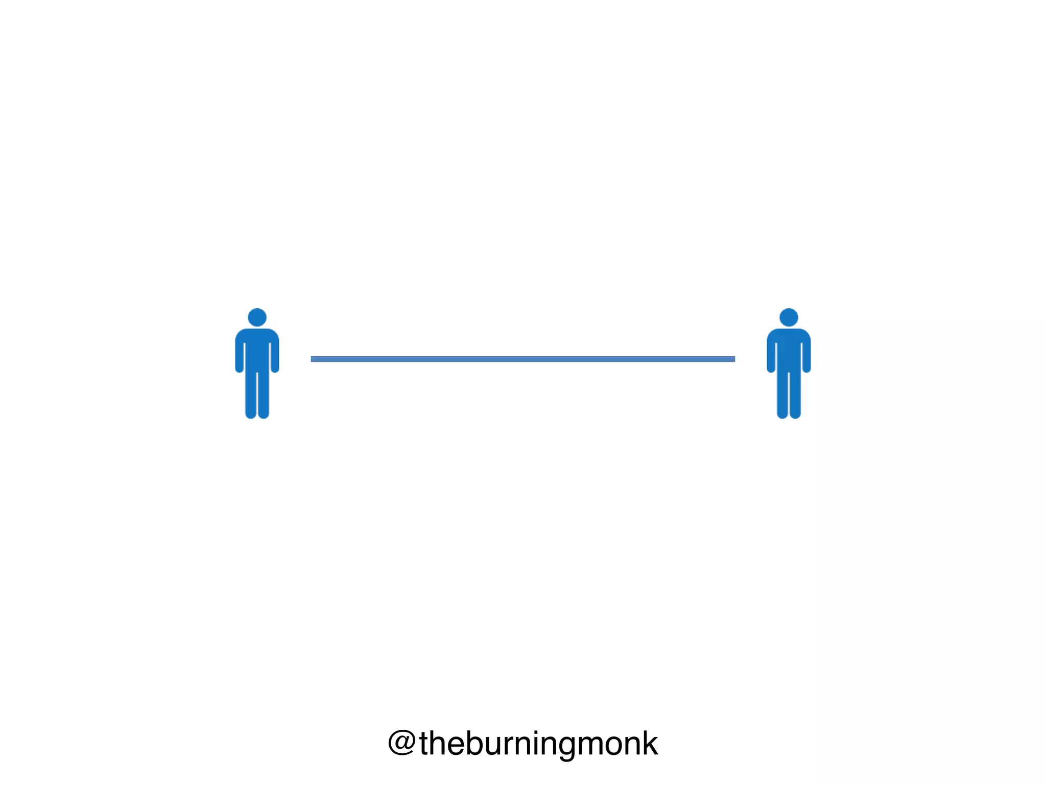 @theburningmonk
more code
more engineers
 