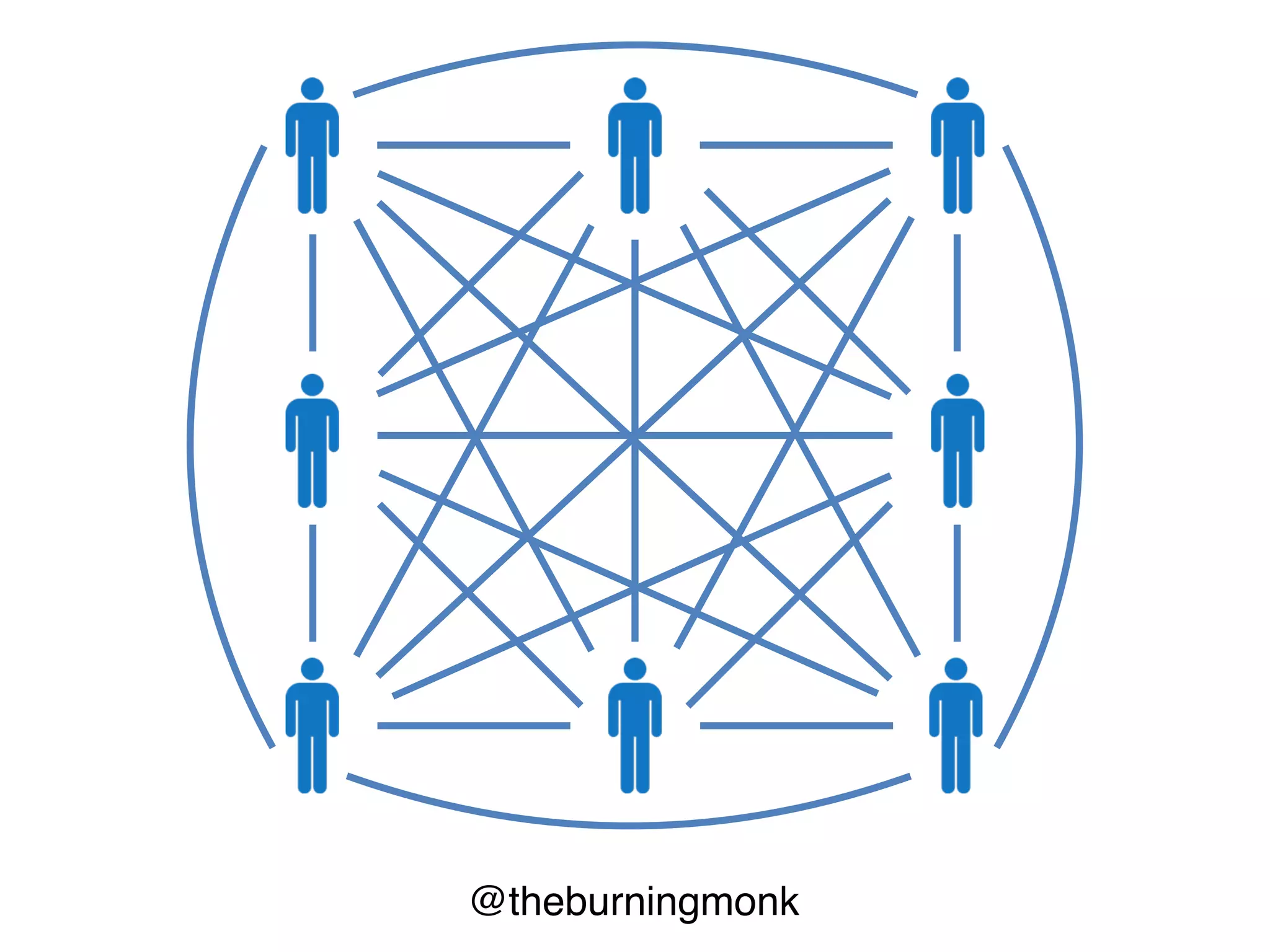@theburningmonk
You should do whatever possible to increase the
productivity of individual programmers in terms of
the expressive power of the code they write. Less
code to do the same thing (and possibly better).
Less programmers to hire. Less organizational
communication costs.
 