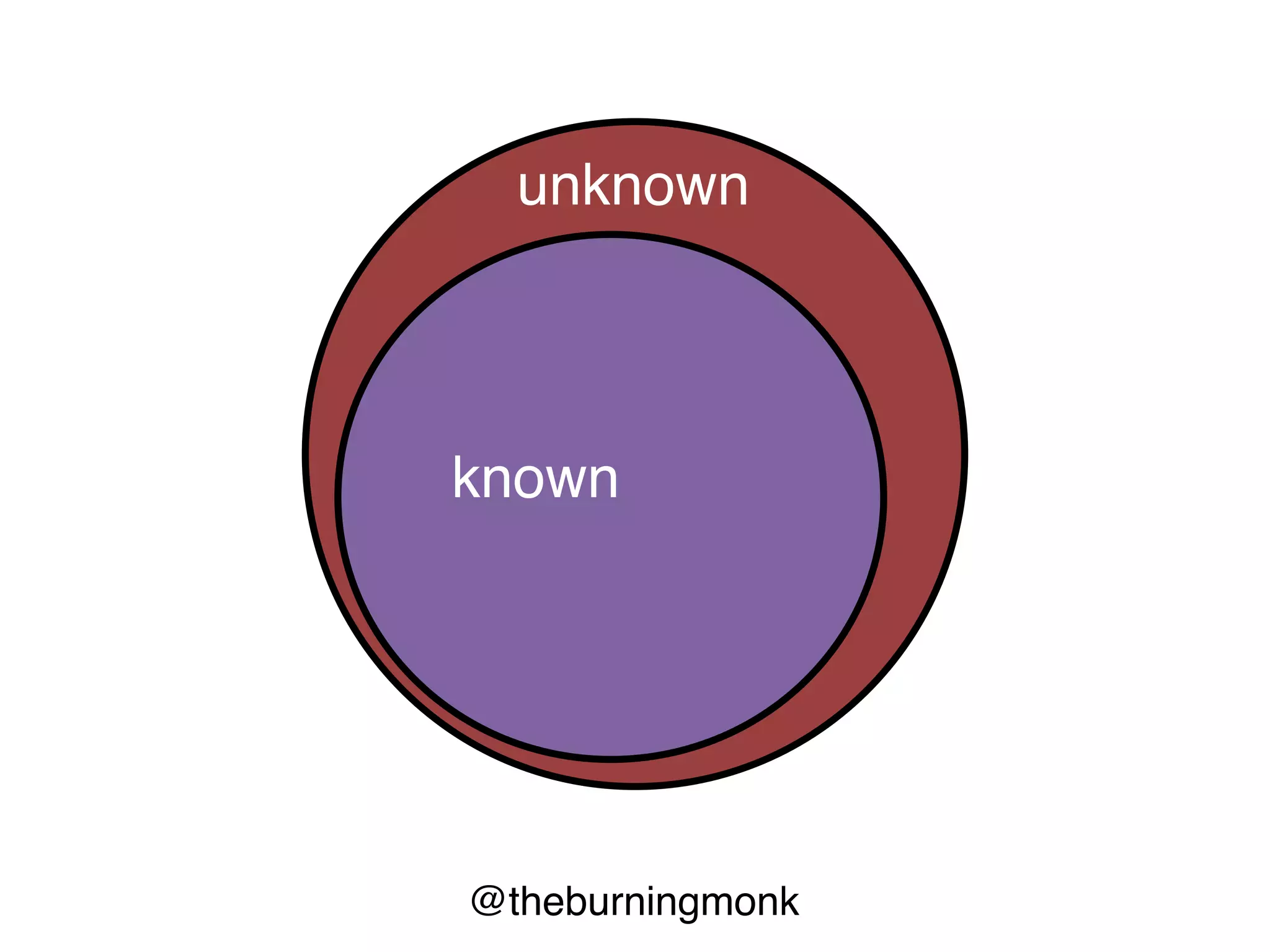 @theburningmonk
all bugs
 